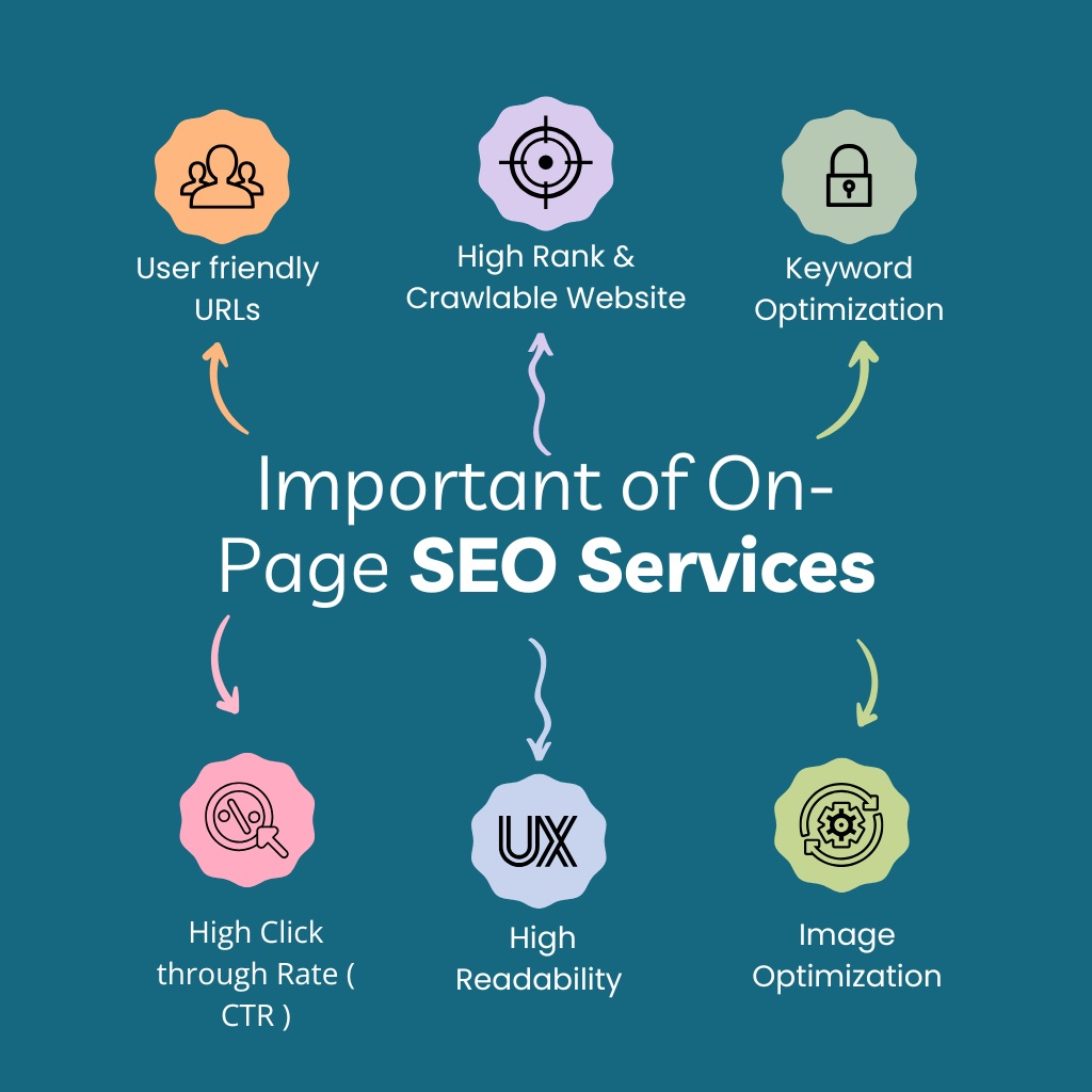 On-Page Seo Services