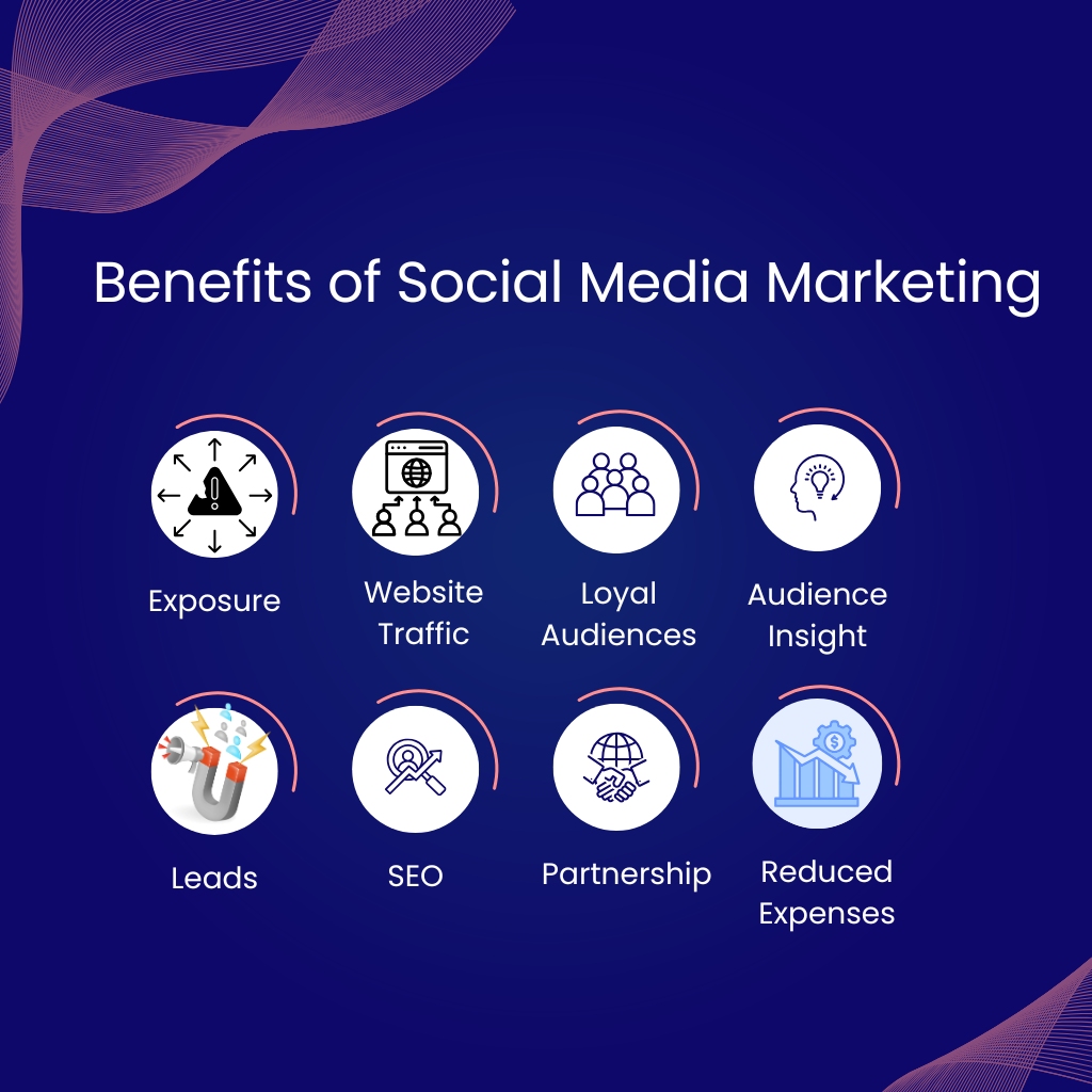 Benefits of Social Media Marketing