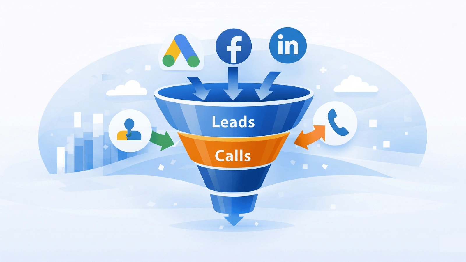 Marketing funnel showing Google Ads Facebook Ads and LinkedIn Ads converting traffic into leads and calls for businesses